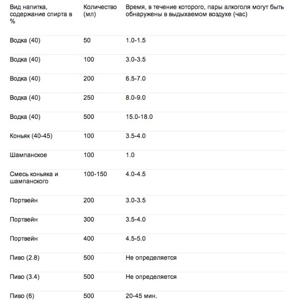 сколько алкоголя в разных напитках