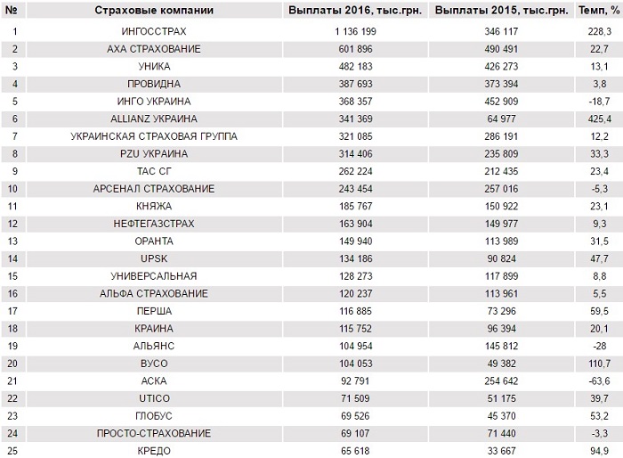 Фитч рейтинги страховых компаний, купить сборник задач по ртп и признаки и первая помощь при коме Фитч рейтинги страховых компаний
