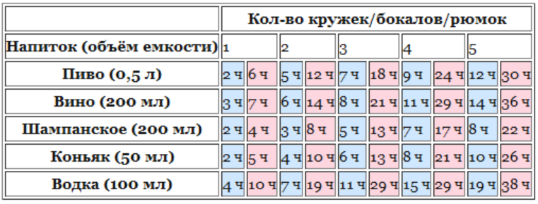 Норма алкоголя в крови водителя 2016 в украине в промилле