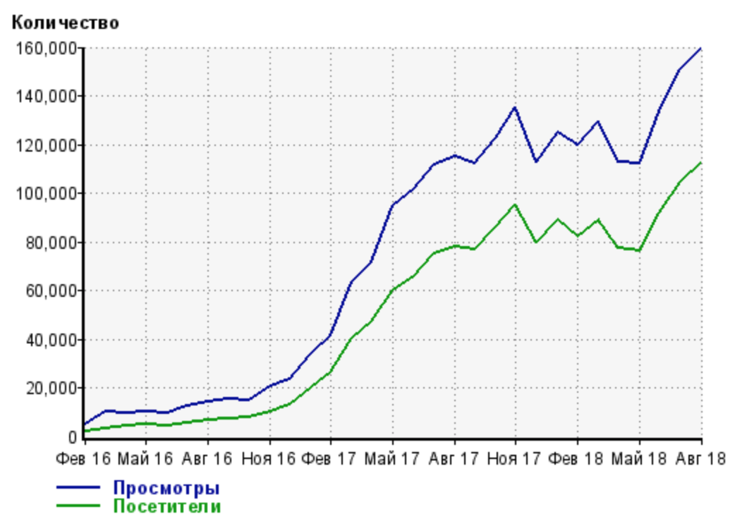 траффик укрстрахование