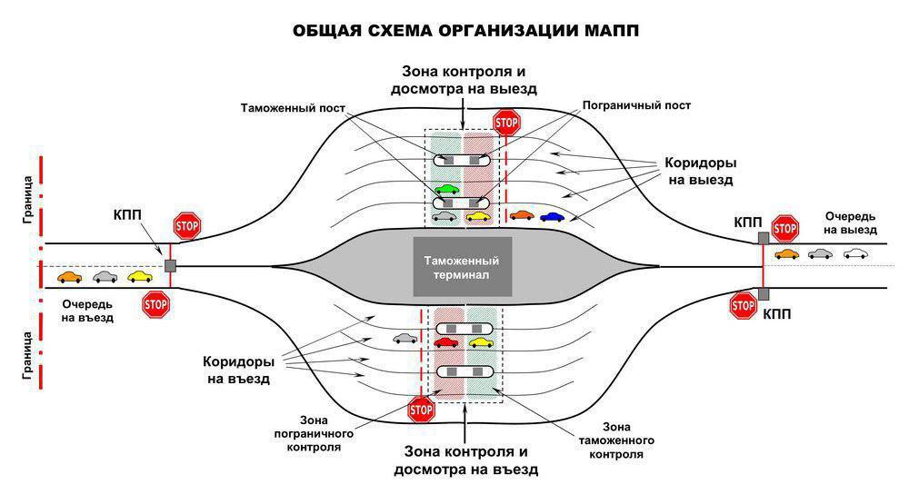 Схема пересечения границы на авто