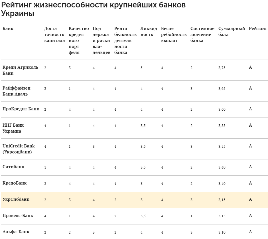 рейтинг банков forbes 2017