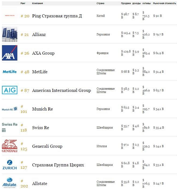 Реферат: Рейтинг страховых компаний Украины